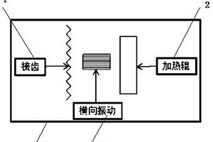 制造高模量小克重碳纖維預浸料的裝置