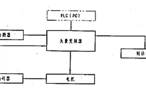 薄膜復合機收放卷張力控制裝置