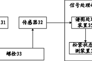 檢測物體局部阻抗變化的系統