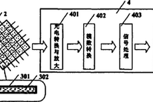 基于光修復技術的智能結構自修復與自診斷系統