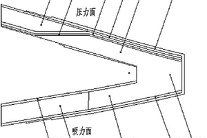 鈍尾緣風力渦輪機葉片