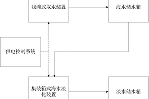 快裝式高產水量海水淡化系統