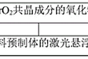制備多孔陶瓷材料的方法