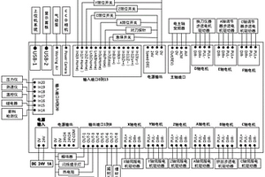 基于FDM三維打印工藝的增減材一體化設備的控制電路板卡