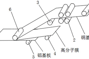 鋁銅復合生產線