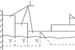 游艇活動碼頭