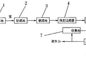 二級生化廢水回用處理裝置