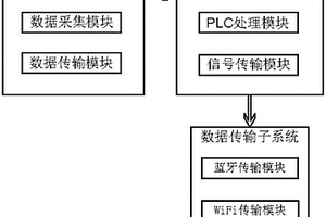 模塊化軌道車輛振動監測系統