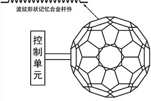 基于智能主動變形結構的潛水器沉浮裝置