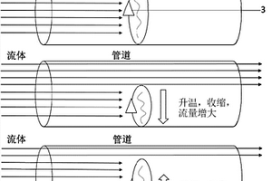 鎢酸鋯負熱膨脹材料智能閥門