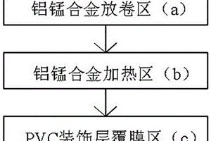 PVC與鋁錳合金基帶的復合系統