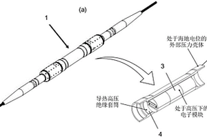 用于水下設備應用的絕緣襯套