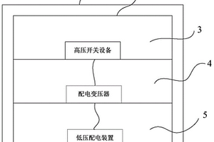 箱式變電站