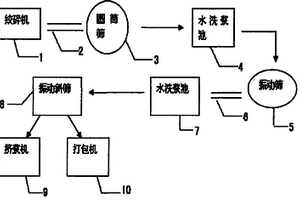 環保型紙塑分離系統裝置