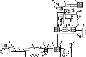 冶金爐高含塵煙氣有機朗肯余熱發電專用設備