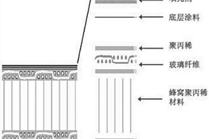 新型輕質環保建筑腳手架踩踏板