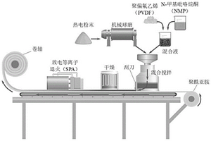 柔性热电复合薄膜、制备方法及其应用