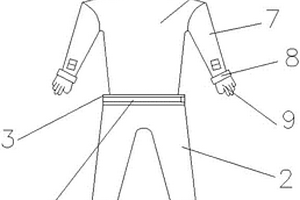 環境監測安全防護服