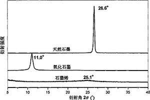 基于芳香醇通過溶劑熱制備石墨烯的方法
