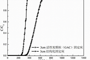 基于紙狀梯度化金屬微纖復合分子篩膜的結構化固定床