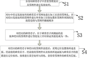 帶預埋件的蜂窩夾層板成型方法