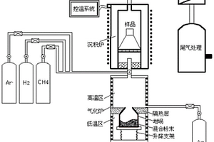 多元復合碳化物涂層的制備方法