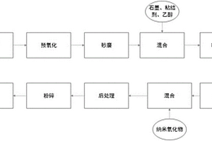 鋰離子動力電池用硅碳負極材料及其制備方法