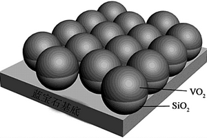 二氧化硅納米球陣列-VO<sub>2</sub>薄膜復合結構制備方法
