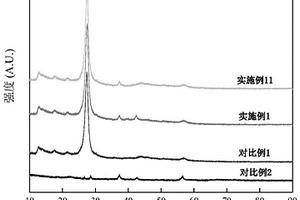 MnO<Sub>2</Sub>復合g-C<Sub>3</Sub>N<Sub>4</Sub>材料及其制備方法和應用