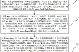 SnO2/Ag2(1-x)NixFe2O4復合薄膜材料的制備方法