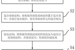 塌落度小的聚羧酸超缓凝减水剂及其生产方法