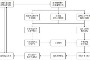 生物纖維材料注塑成型工藝的優化方法