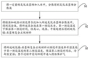 鋁離子電池用復合正極材料的制備方法及鋁離子電池