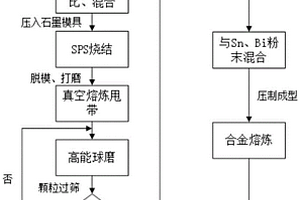 焊料用增強材料的加工方法、復合焊料及其加工方法