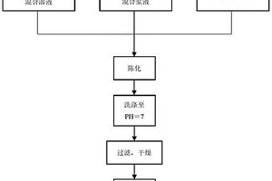 復合型中溫二氧化碳吸附劑及其制備方法