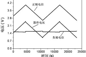 钛酸锂基锂离子电容器