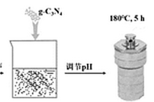 CoMoO<sub>4</sub>/g-C<sub>3</sub>N<sub>4</sub>复合光催化剂及其制备方法和应用
