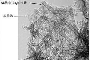石墨烯-Nb摻雜TiO<sub>2</sub>納米管異質結構光催化劑制備方法