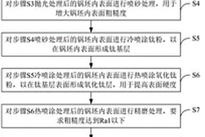 高性能復合鍋具的制造方法及加工該鍋具的生產系統