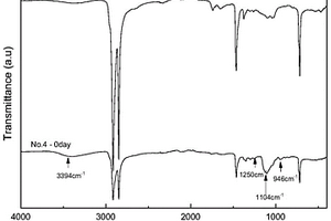 LDPE/玉米淀粉/TiO<Sub>2</Sub>抗菌復合膜及其制備方法