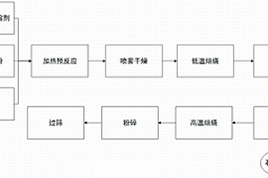 原位雙層包覆硅碳負極材料及其制備方法