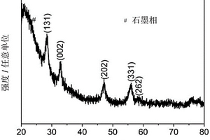 鎢酸鉍/CNFs復合光催化材料的制備方法