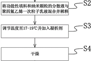 適合高PV油潤滑工況的均質三層復合自潤滑材料及其制備方法