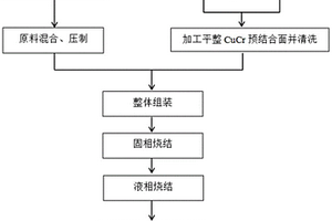 高熵合金浸滲連接CuW和CuCr材料的方法