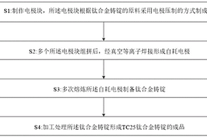 TC25鈦合金鑄錠制備的方法及其鑄錠