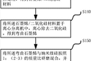 石墨烯鋰離子電池負極極片的制備方法及石墨烯鋰離子電池組