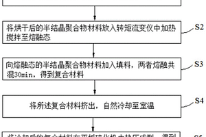 提高交、直流擊穿性能的絕緣介質及其制備方法