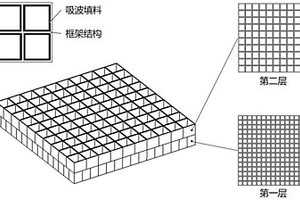 基于3D打印的空間多層吸波結構的制備方法