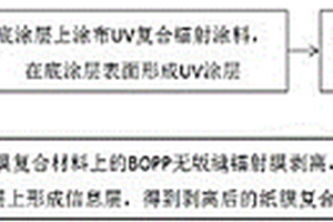 精準定位UV鐳射轉移紙及其制作工藝