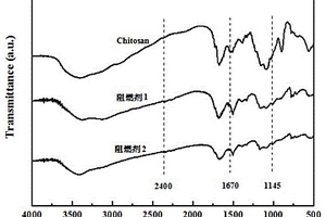 DOPO/ATMP改性殼聚糖負載鋁基單組份膨脹型阻燃劑及其制備方法和應用